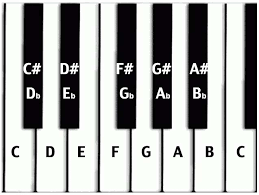 keyboard-with-flats-and-sharps